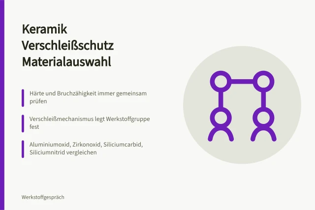 Keramische Verschleißschutzbauteile aus Aluminiumoxid, Zirkonoxid, Siliciumcarbid und Siliciumnitrid im Vergleich. Keramik Verschleißschutz Checkliste für die Materialauswahl