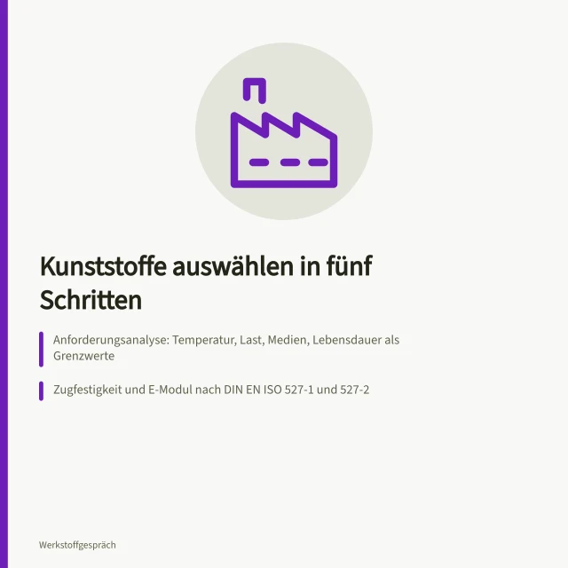 Spritzgegossenes PA-66-Zahnrad im Getriebe, daneben POM-Zahnrad und PP-Gehäuse. Kunststoffe Eigenschaften Anleitung zur Auswahl