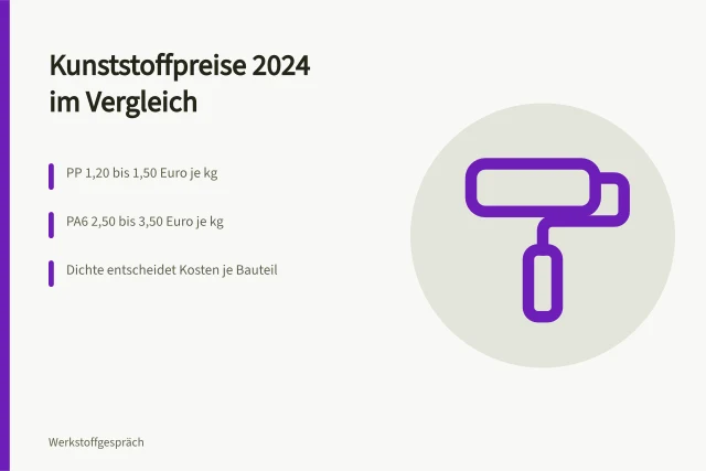 Kunststoffgranulat PP, PE, PA6 und POM mit Messbecher auf Werkbank. Kunststoffe Eigenschaften: Was kosten PP, PE und PA?