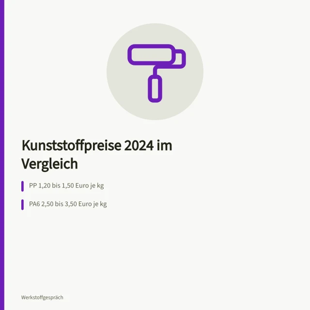 Kunststoffgranulat PP, PE, PA6 und POM mit Messbecher auf Werkbank. Kunststoffe Eigenschaften: Was kosten PP, PE und PA?