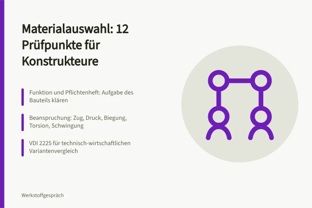Checkliste mit zwölf Prüfpunkten zur Materialauswahl im Maschinenbau. Materialauswahl Kriterien Checkliste für Konstrukteure