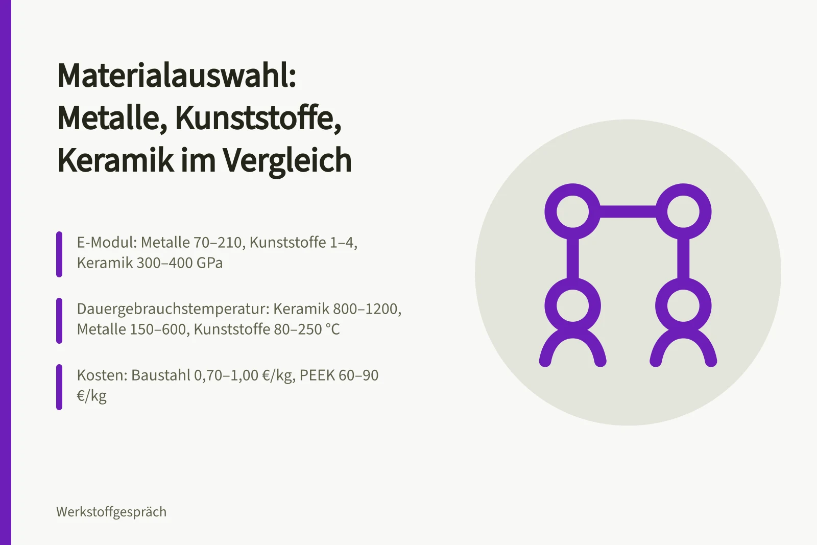 Vergleichstabelle zu Dichte, E-Modul, Festigkeit, Temperatur und Kosten von Metallen, Kunststoffen und Keramik
