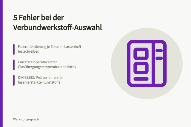 Karte zu fünf Fehlern bei der Auswahl von Verbundwerkstoffen. Verbundwerkstoffe Auswahl: 5 Fehler bei der Materialwahl